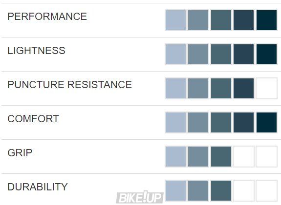 Покришка Hutchinson BOYAU BLACK MAMBA 700X32