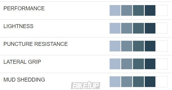 Покришка Hutchinson PYTHON 2 29X2,10 TS Hardskin