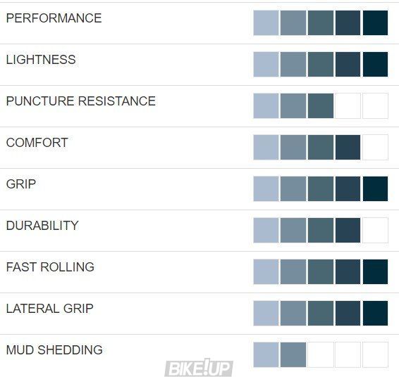 Покришка Hutchinson SKELETON 29X2,15 TLS RLAB