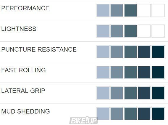 Покришка Hutchinson TORO 27,5X2,35 TS TL EBIKE