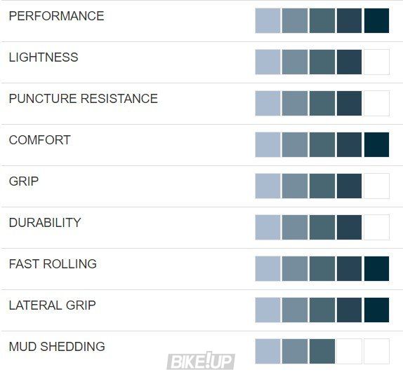 Покришка Hutchinson GRIFFUS 29X2,50 TS TL RLAB