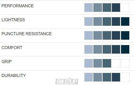 Покришка Hutchinson OVERIDE 700X38 TS TL