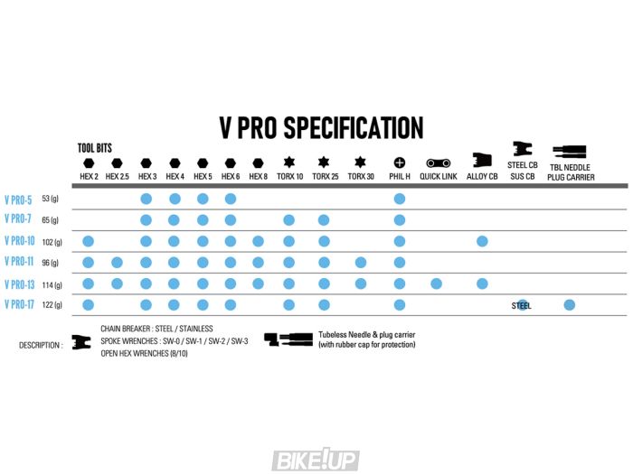 Мультитул Lezyne V PRO 17 – BLACK ANTI-CORROSION BLACK CНROME-MOLYBDENUM